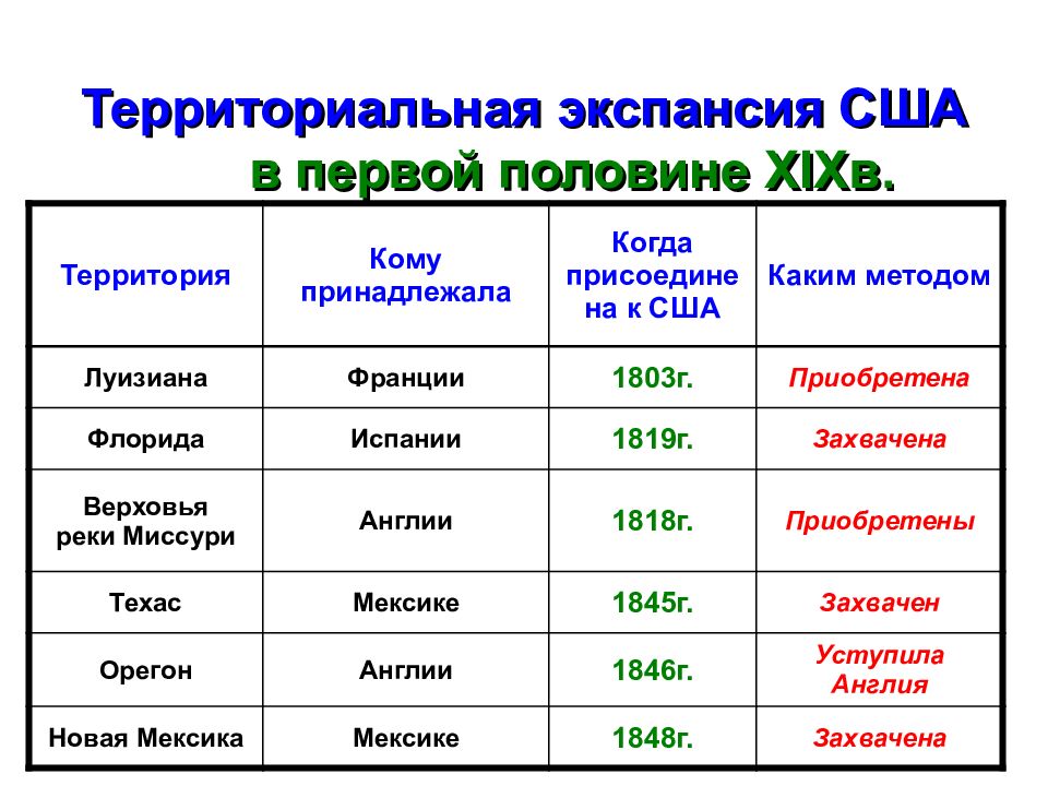 Сша в первой половине 19 века презентация