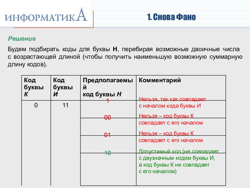 Презентация по информатике анализ игр для дошкольников.