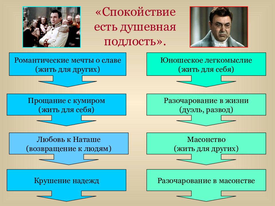 Духовные искания героев. Духовные искания писателя Толстого. Популярные герои Толстого.