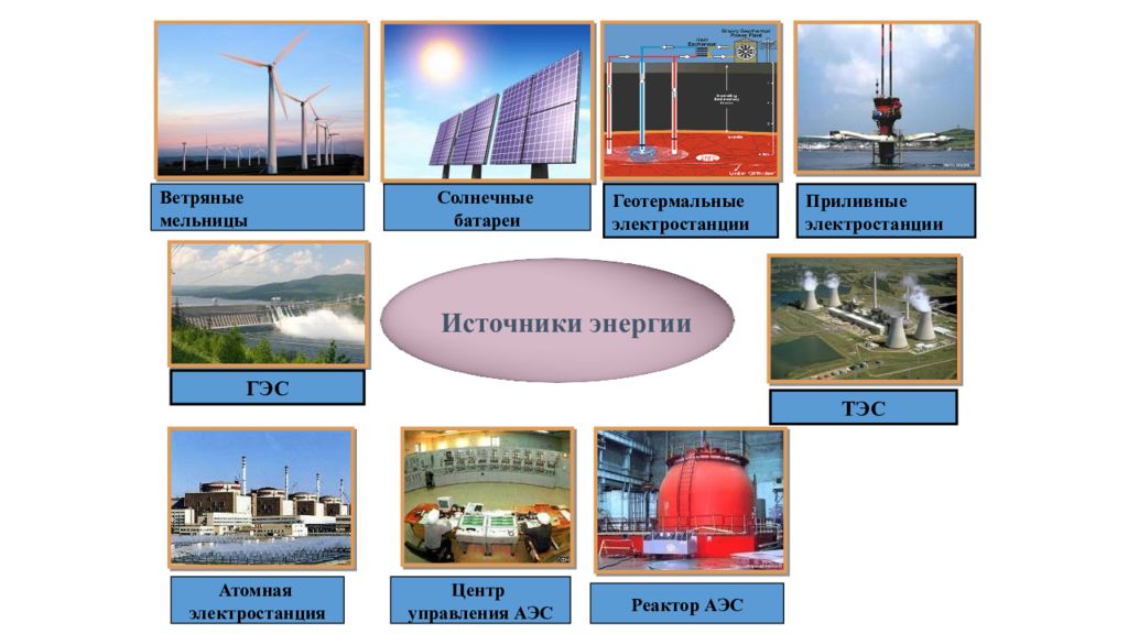 Тепловая электростанция источник энергии. Источники энергии ГЭС АЭС ТЭС. Альтернативные источники энергии АЭС. Источник электроэнергии АЭС. Источник электроэнергии ГЭС.