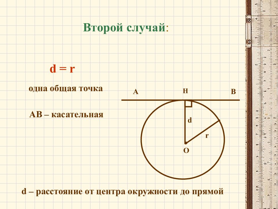 Презентация окружности 8 класс презентация