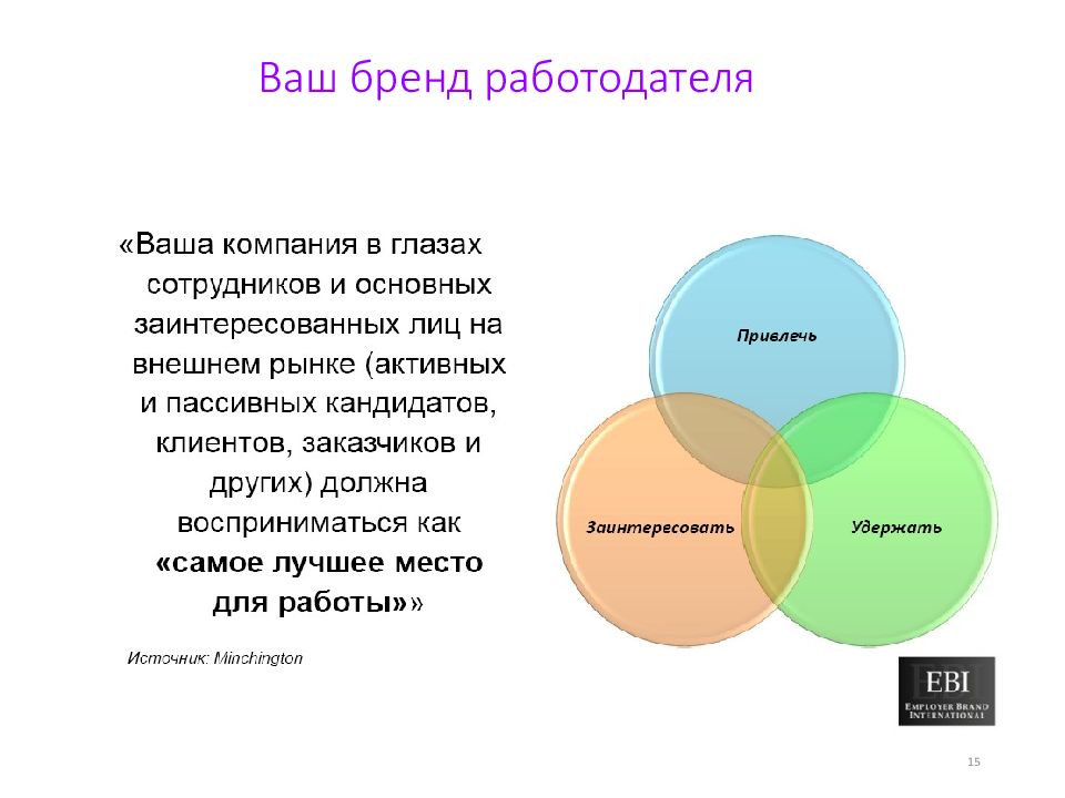 Презентация бренд и брендинг