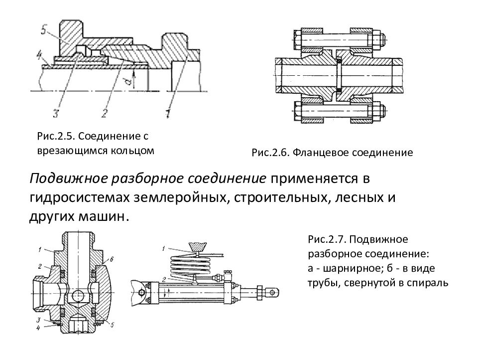 Соединение подождать. Герметичные подвижные соединения. Соединение трубопроводов с врезающимся кольцом. Подвижное фланцевое соединение. Соединение с врезным кольцом.