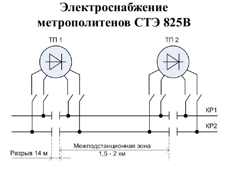 Схема питания контактного рельса в метро