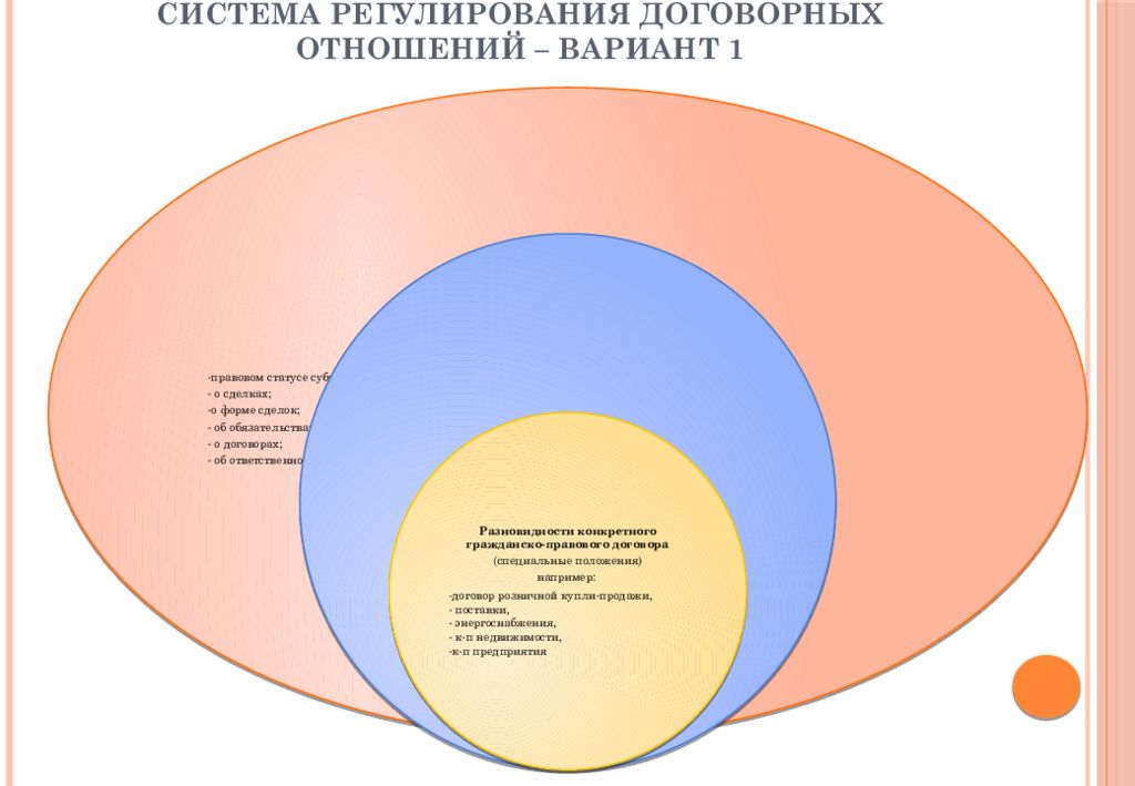 Общие положения о договоре презентация