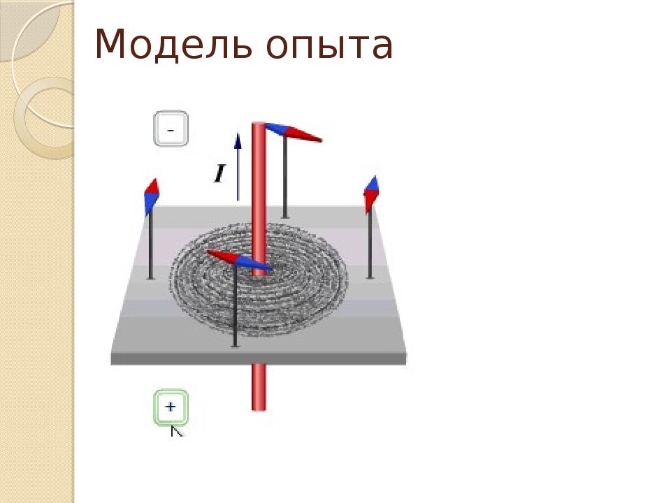 Магнитные линии рамки. Мод на опыт. Модель опыта.