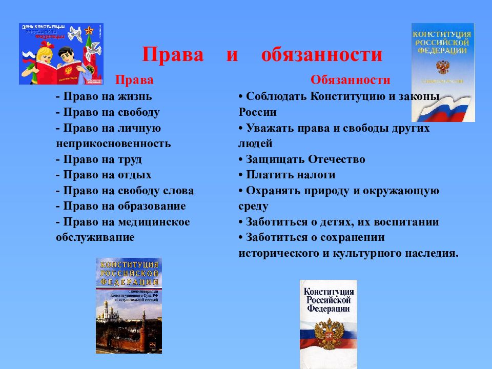 Презентация права граждан россии 4 класс школа 21 века