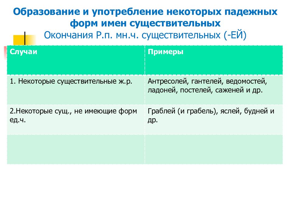 Словообразовательные нормы презентация