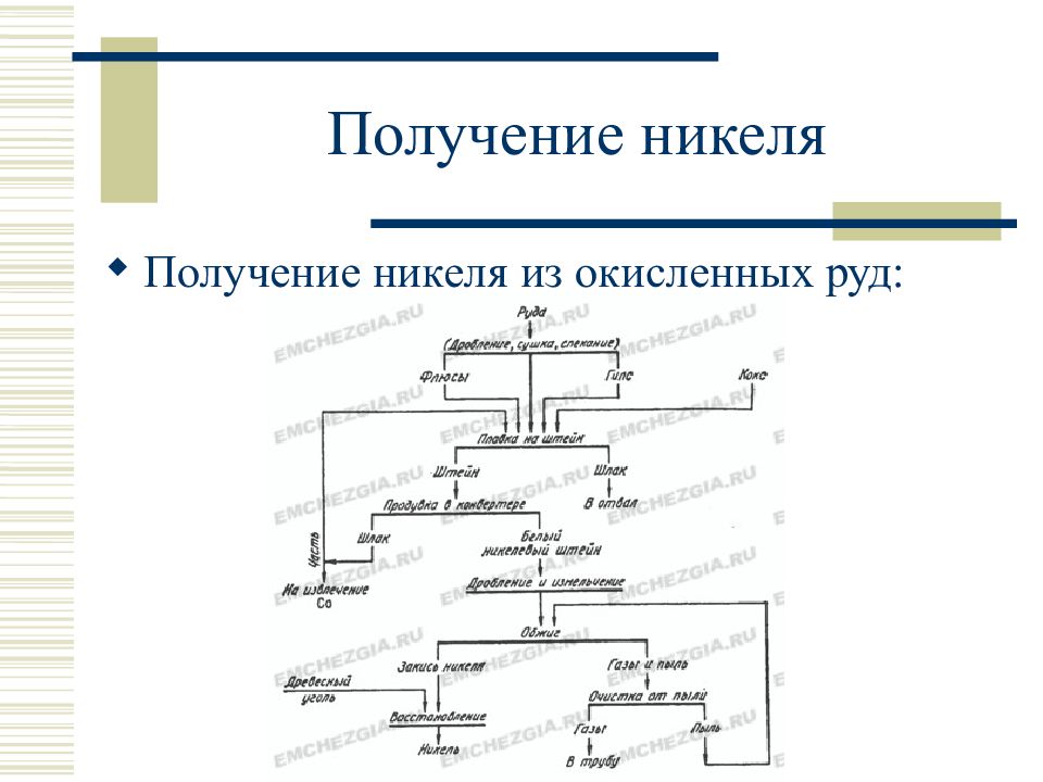 Кобальт из окисленных никелевых руд извлекают в продукт технологической схемы