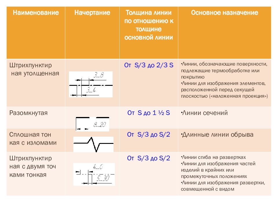 Общие положения презентация