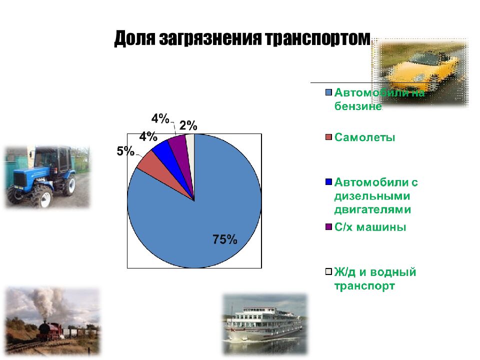 Тема: Трансформация биосферы природопользованием План лекции: 1. Понятие