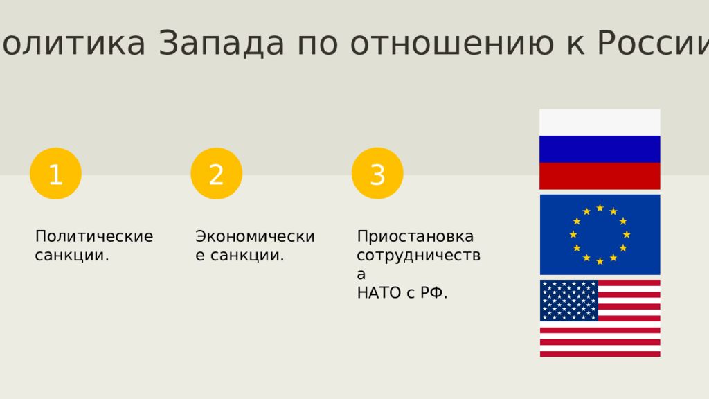 Международные отношения 20 21. «Международные отношения в конце XX-начале XXI века». Отношения между Россией и Западом. Россия и США отношения. Отношения России с США И Западом в начале.