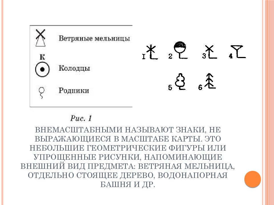 Пояснительные знаки. Внемасштабные знаки. Курганы это внемасштабный знак. Внемасштабные значки Рудь
