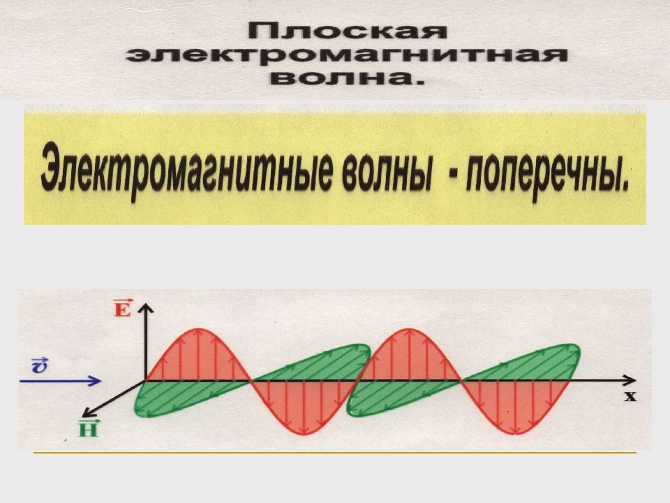 Волновой процесс. Волновые процессы. Волна (волновой процесс) это:. Схема процесса распространения в пространстве поперечной волны. Колебания пространства.