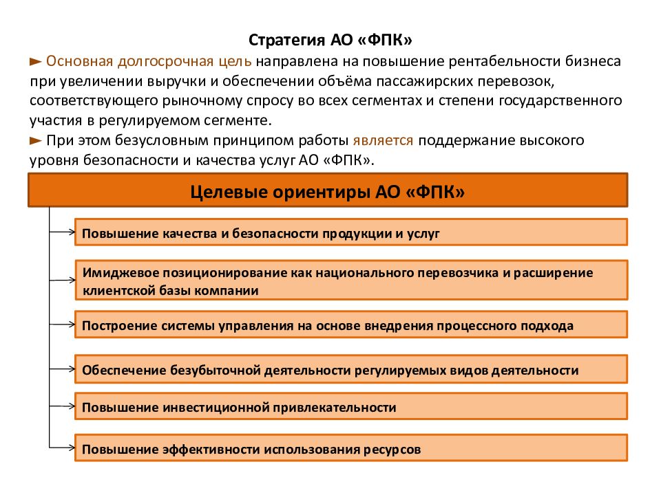 Цель ао. Стратегия развития ОАО ФПК. Миссия компании АО ФПК. Цель компании ФПК. Стратегические цели АО 