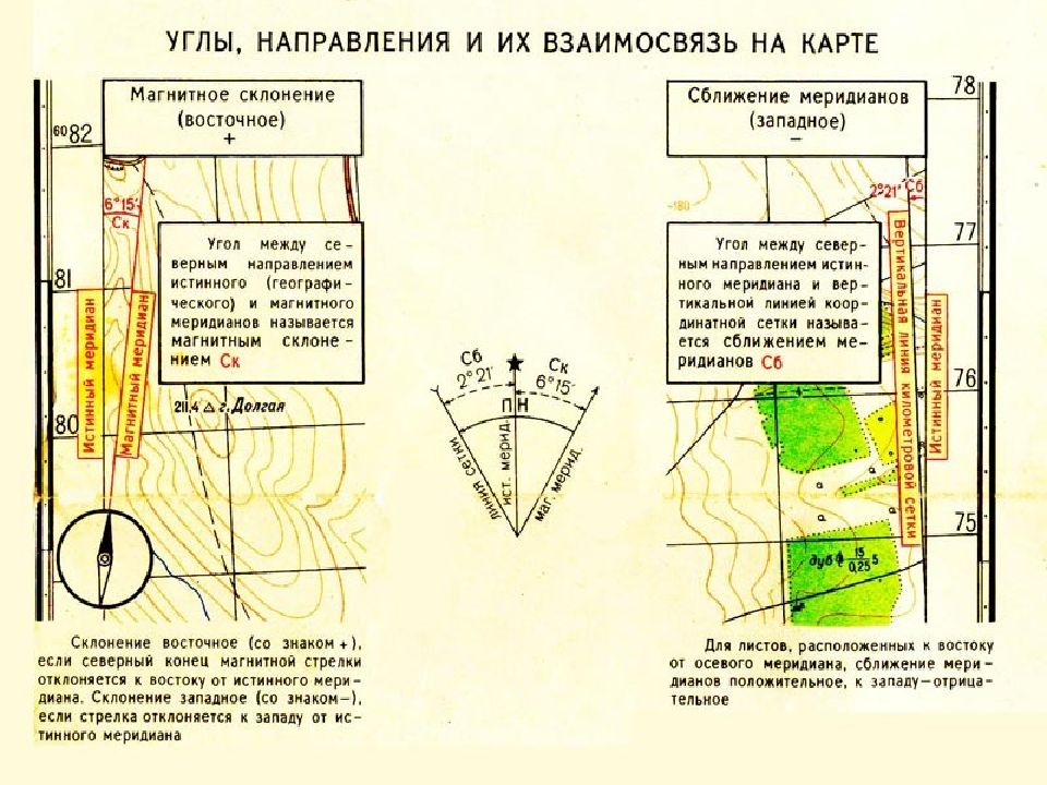 Карта с направлением