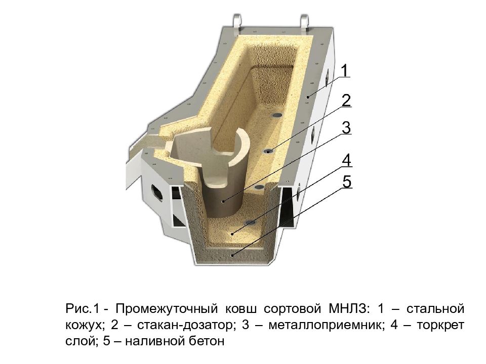 Схема футеровки стальковша