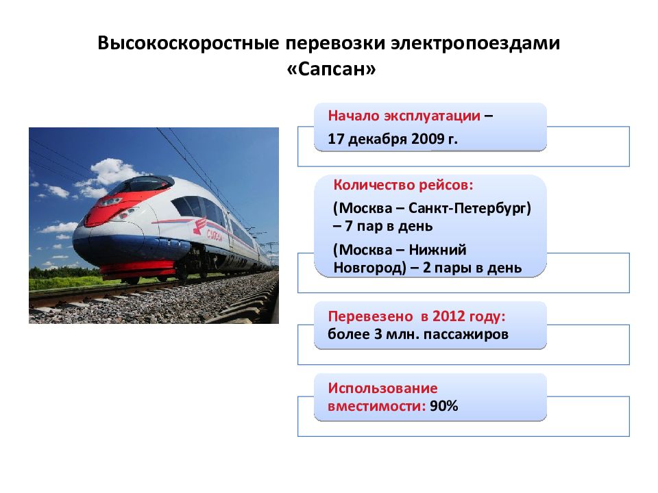 Сколько скорость электрички. Сапсан характеристики поезда. Сапсан электропоезд скоростные поезда. Скорость поезда Сапсан Москва Санкт-Петербург максимальная.