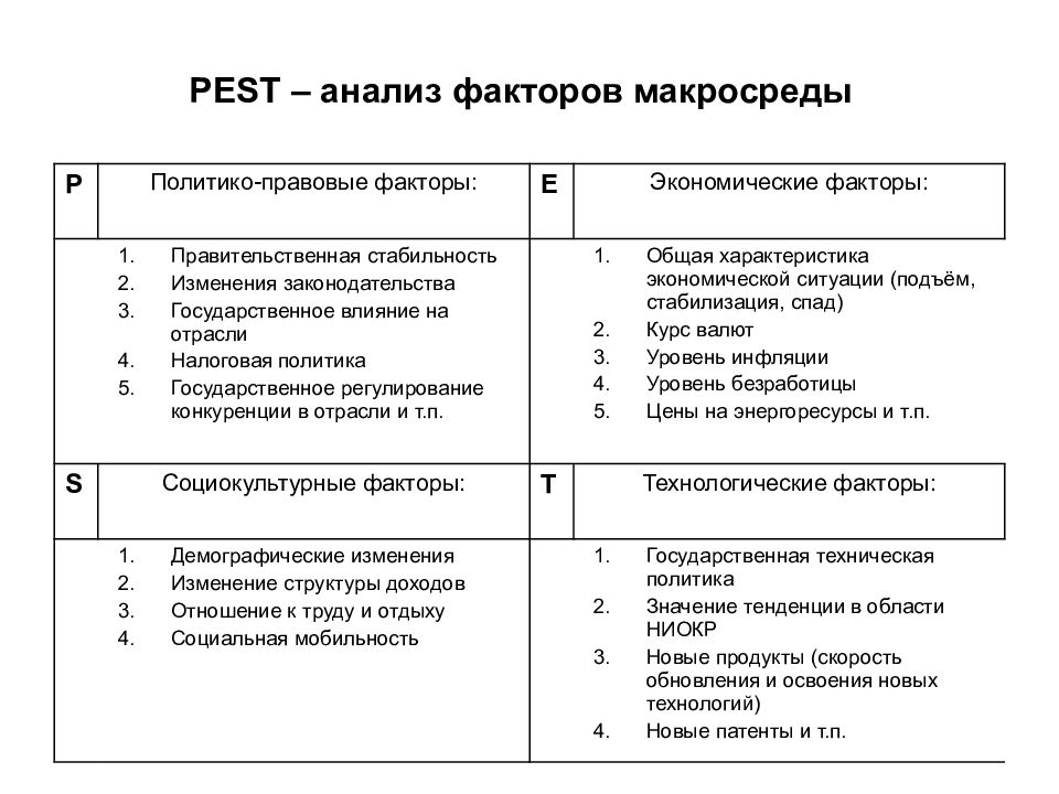 Pest анализ проекта