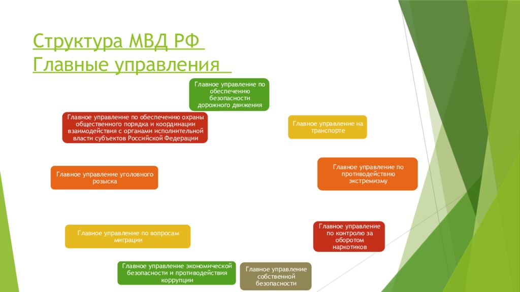 Подразделения внутренних дел. Структура Министерства внутренних дел РФ схема 2020. Структура МВД схема. Структура полиции России схема 2020. Структура полиции РФ 2021.