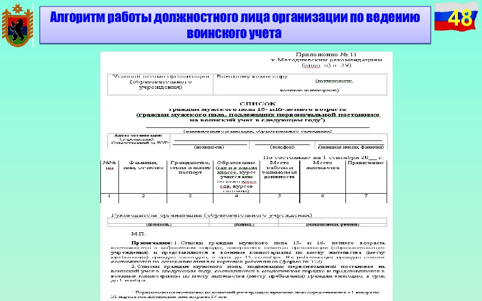 Методические рекомендации по ведению воинского учета. Алгоритм организации воинского учета в организациях. Алгоритм работы по воинскому учету. План работы воинского учета в организации. Программа для ведения воинского учета.