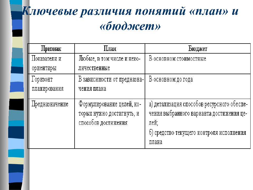 Проект и бизнес план в чем разница