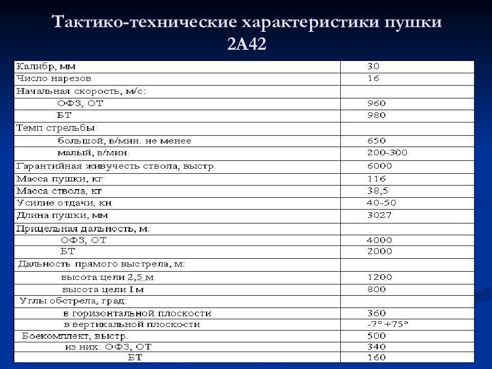 2а42 пушка чертеж