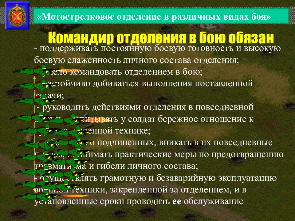 Состав мотострелкового отделения вс рф презентация