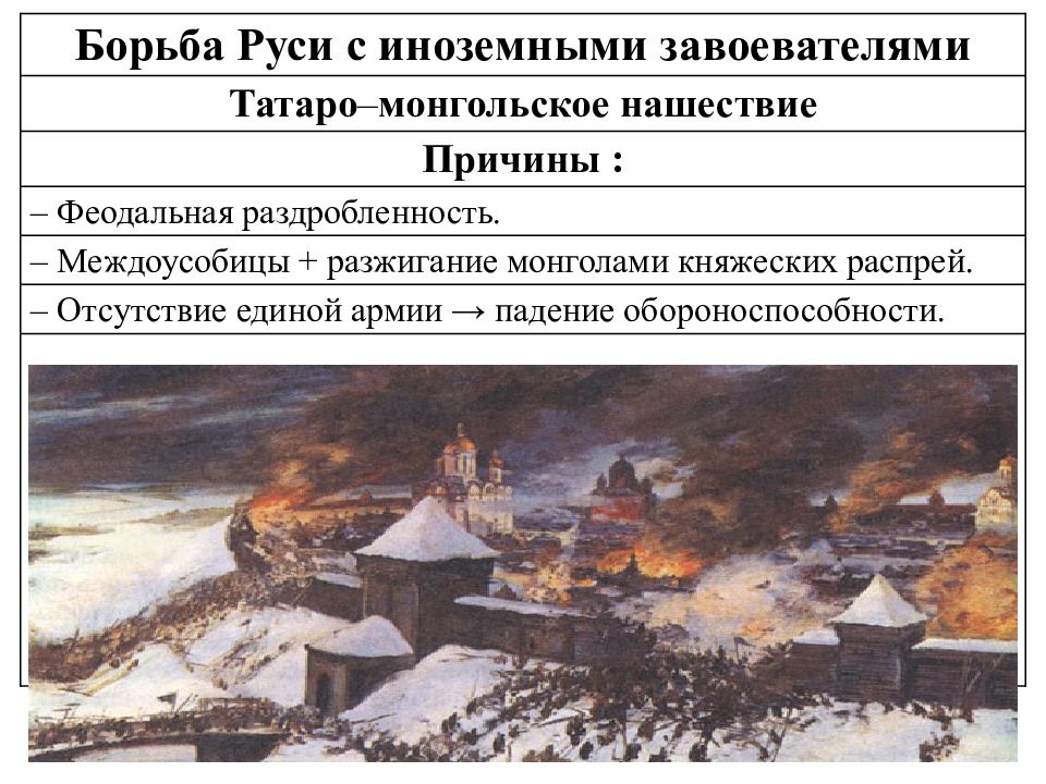 Борьба руси против монгольского нашествия презентация урока. Борьба Руси с иноземными захватчиками. Борьба с иноземными завоевателями. Борьба Руси с иноземными завоевателями. Борьба Руси с иноземными завоевателями в 13 веке.