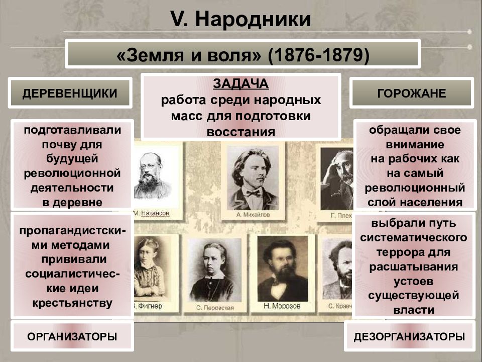 Реакционное общество. Представитель народных масс. Реакция на события в обществе. Народные массы Обществознание презентация. Деятельность власти и реакция общества начала революции.