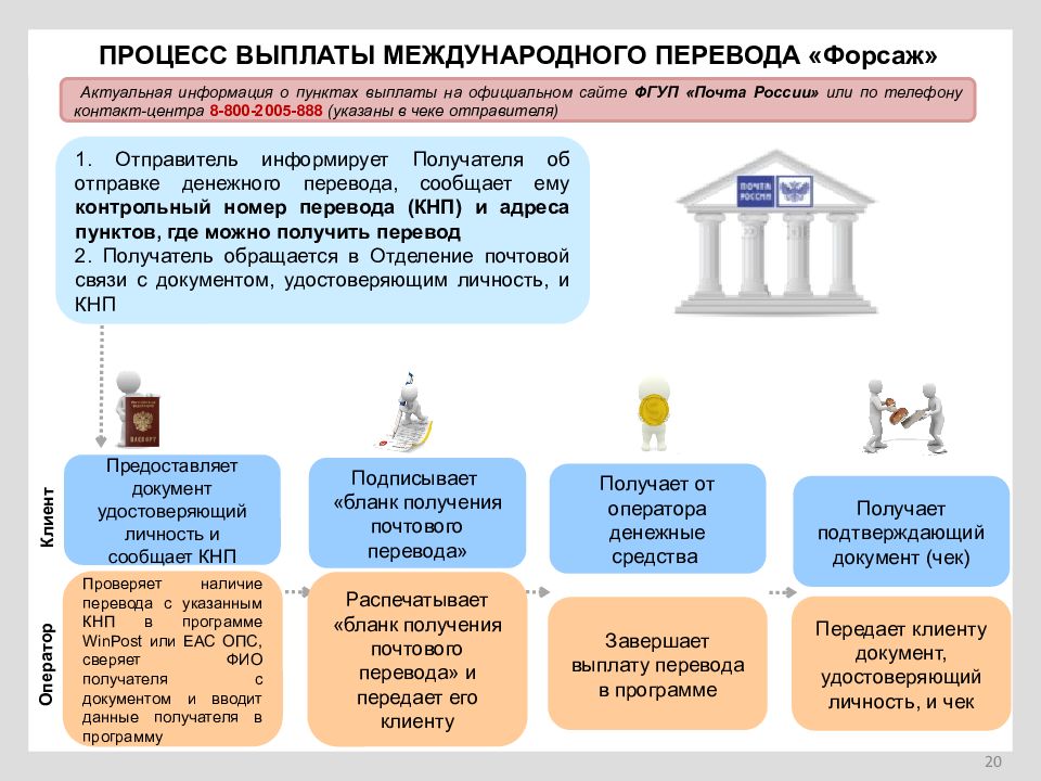 Как получить перевод форсаж. Форсаж денежные переводы. Бланк выплаты перевода Форсаж. Перевод Форсаж. Где можно получить Форсаж перевод?.