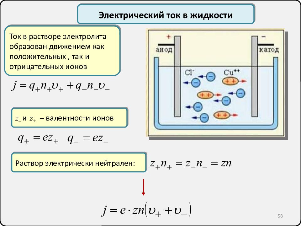 Эл ток в жидкостях презентация