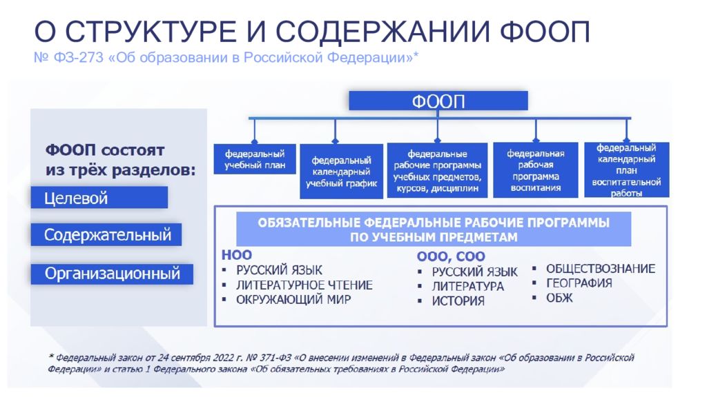 Обновленный фгос 2023