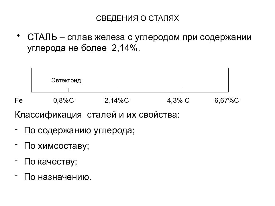 Сталь сплав железа с углеродом