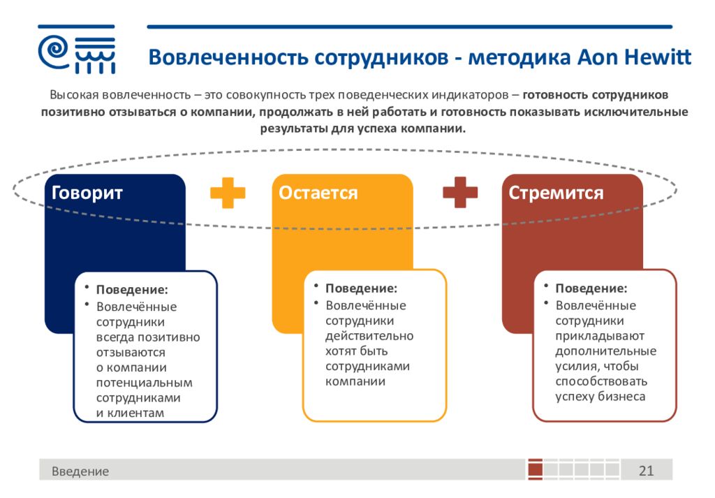 План мероприятий по повышению вовлеченности персонала