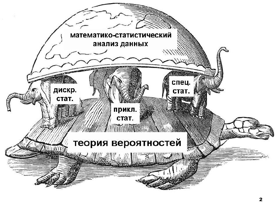 Теория вероятности картинки