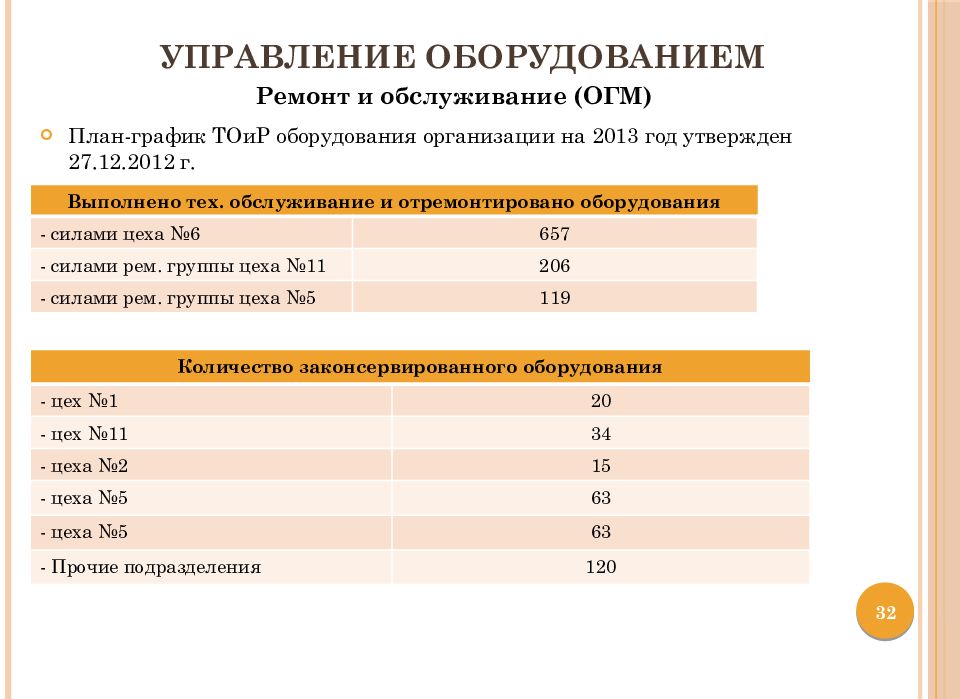 Управление оборудованием