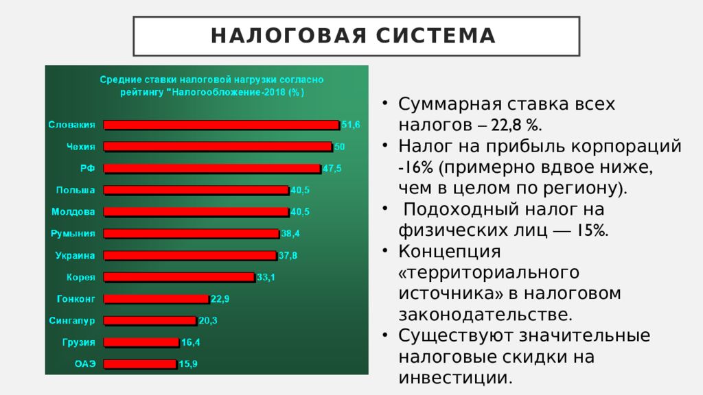 Налоговая система китая презентация