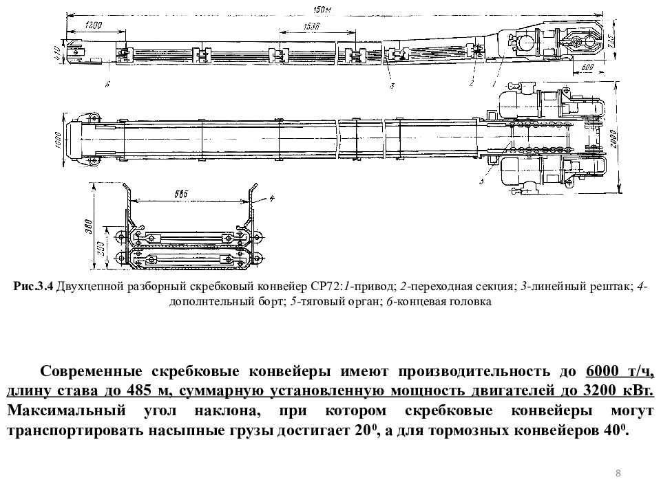 Скребковый конвейер презентация