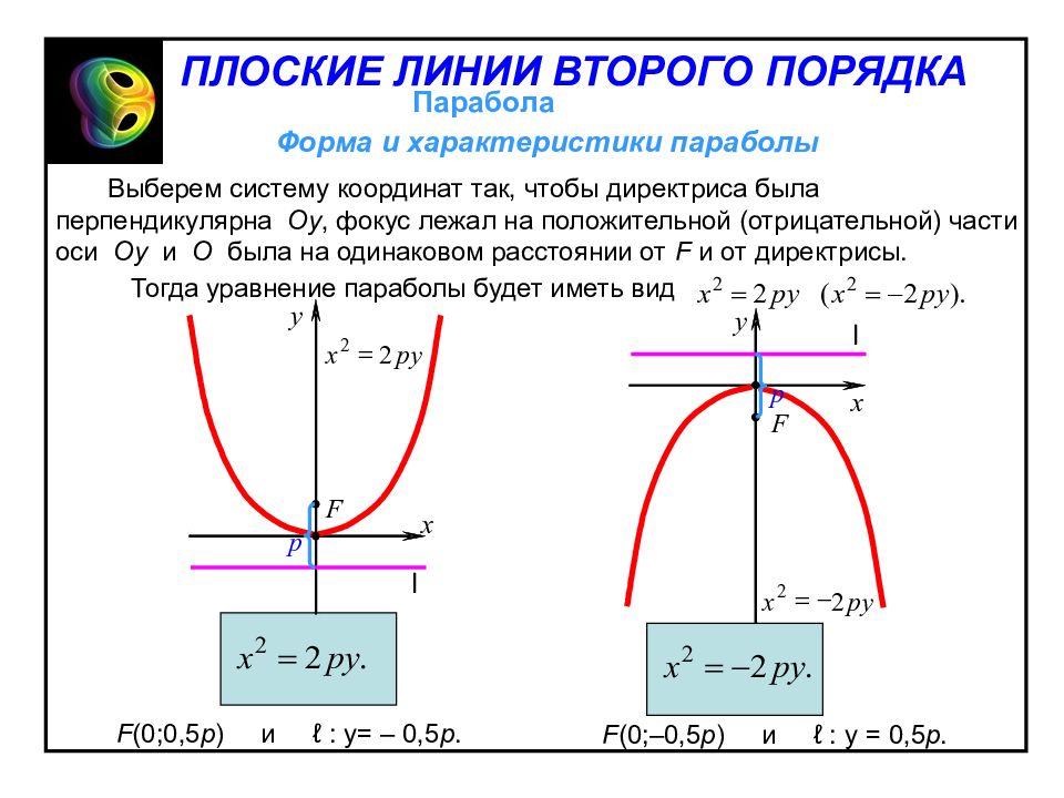 Порядок линии. Кривая 2-го порядка парабола. Уравнение параболы кривая второго порядка. Линии второго порядка парабола. Парабола кривая 2 порядка.