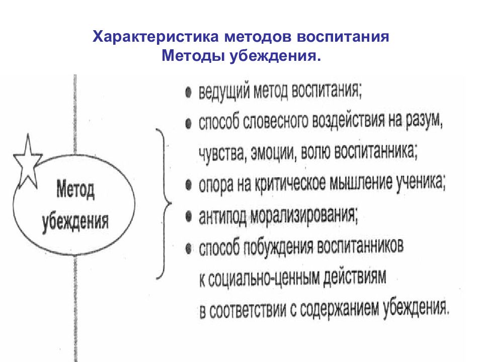 Характеристика воспитания. Характеристика методов убеждения. Характеристика метода убеждения. Характеристика методов воспитания. Методы воспитания характеристика.