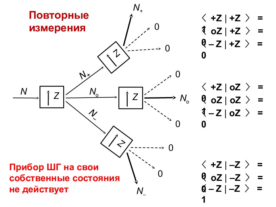 Приложения математического аппарата СПИНОВОЙ МОМЕНТ (или просто СПИН )