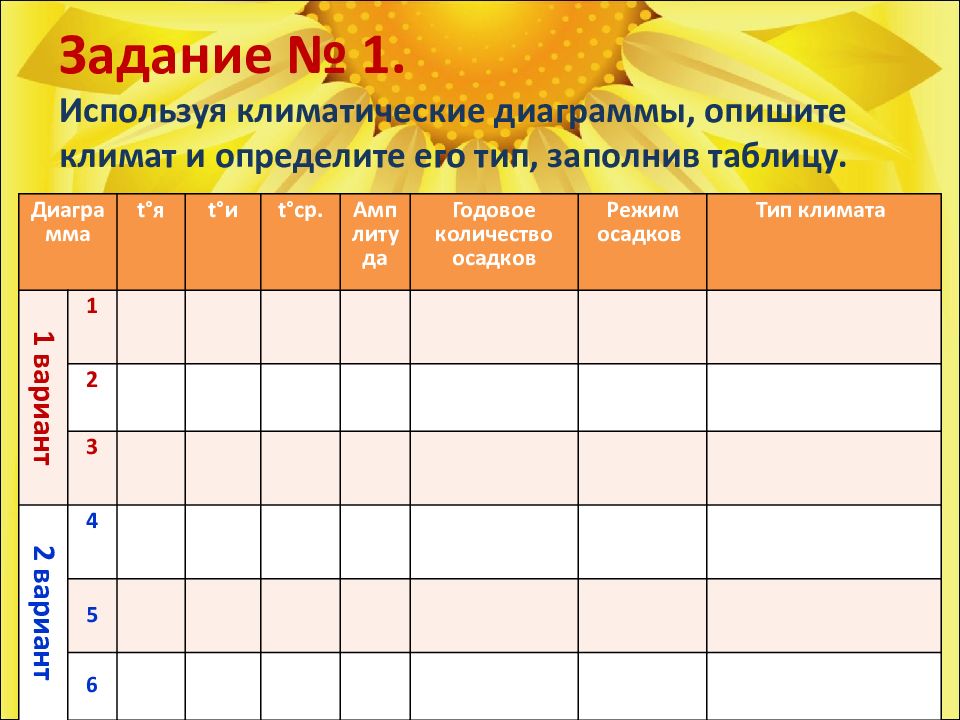 Практическая работа анализ климатической диаграммы 7 класс. Используя климатические диаграммы определите Тип климата. Используя климатические диаграммы опишите климат. Задания про климат. Опишите климатические диаграммы заполнив таблицу.