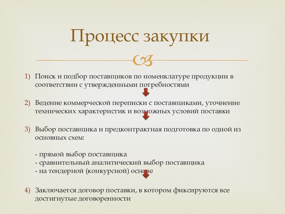 Задачи процесса закупок. Применение современных технологий при осуществлении закупок. Цель процесса закупки.