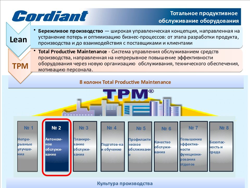 Росатом бережливое производство презентация