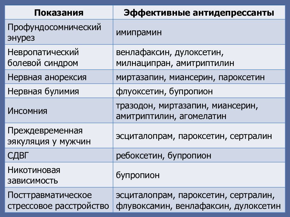 Где Можно Купить Антидепрессанты Без Рецептов Врачей