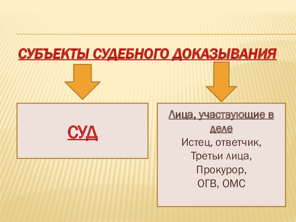 Субъекты судебного доказывания