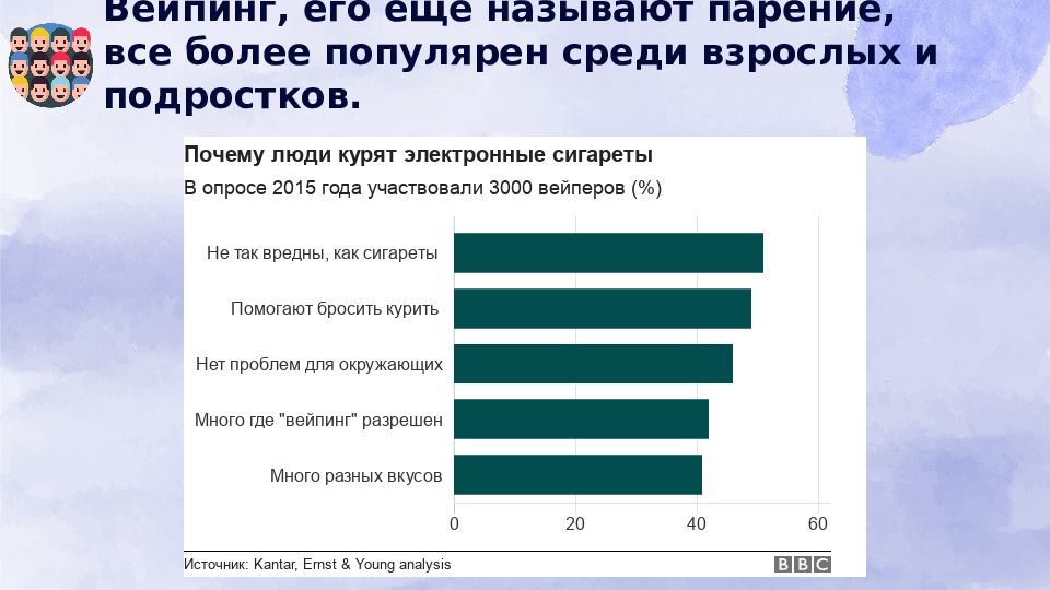 Презентация вред вейпинга