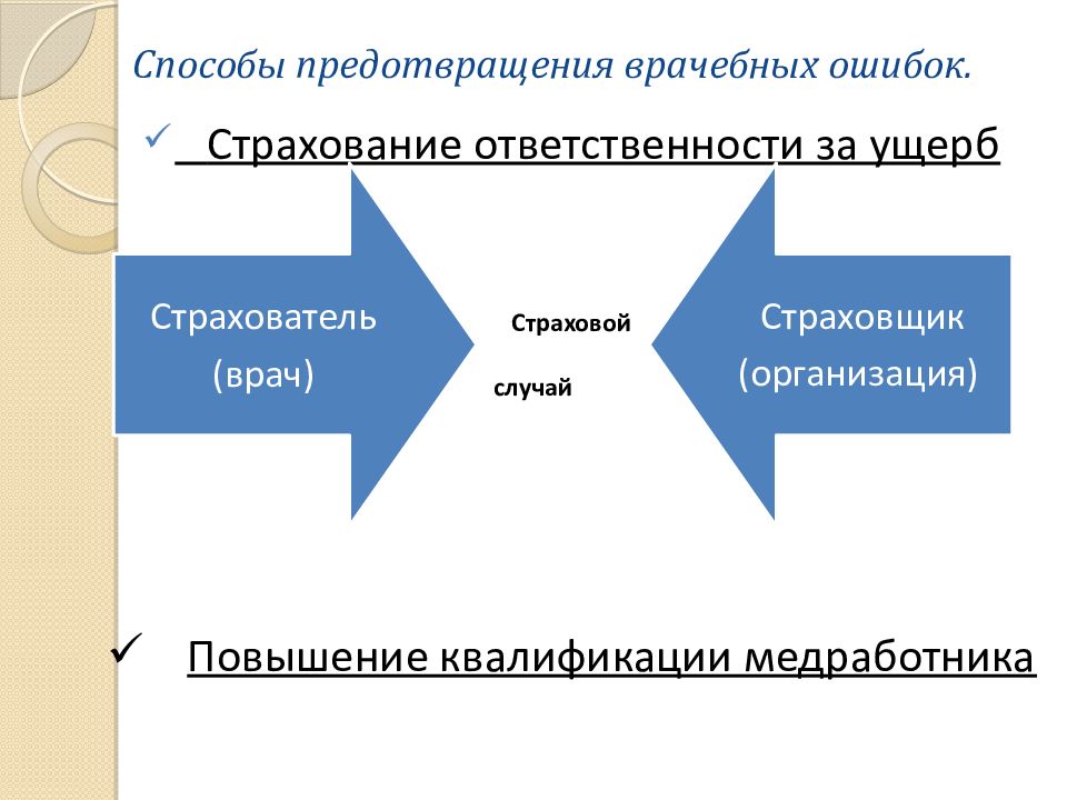 Профилактика врачебных ошибок презентация