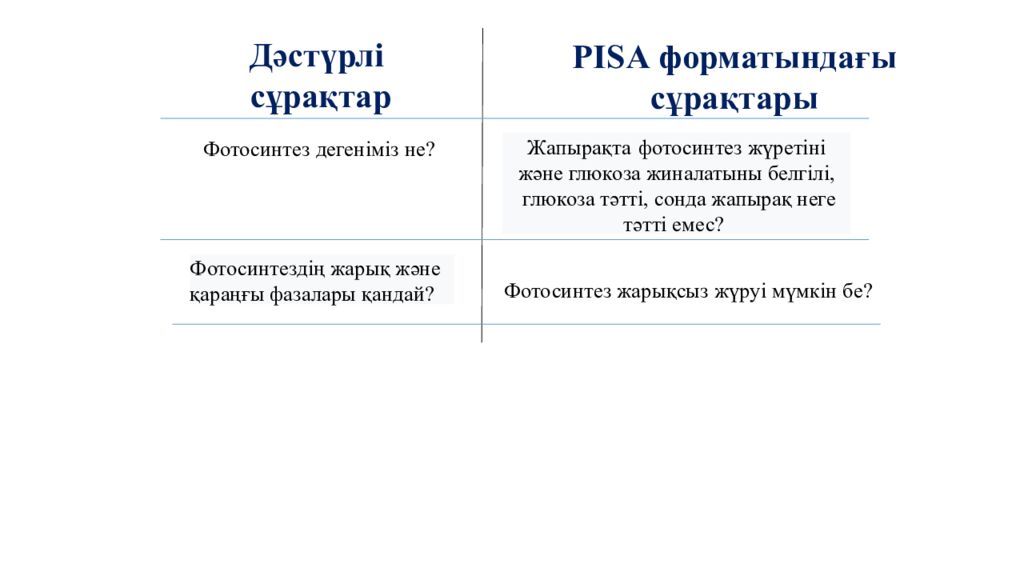 Биология пәнінен PISA форматындағы тапсырмаларды құрастыру